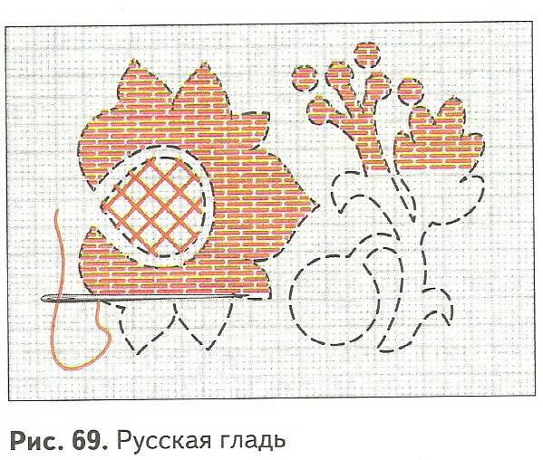 Владимирская вышивка схемы