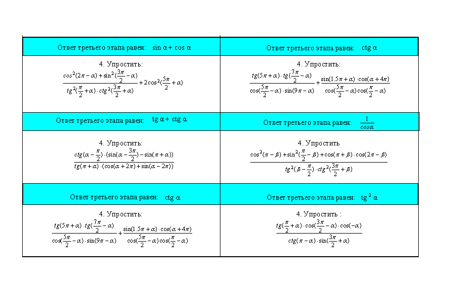 План урока преобразование тригонометрических выражений