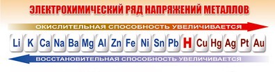 Энергетический ряд. Электрохимический ряд напряжений металлов активные металлы. Электрический ряд напряжений металлов таблица. Электро]химический ряд напряжения металлов. Электрохимический ряд напряжений металлов таблица.