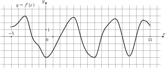 task-5/ps/task-5.53