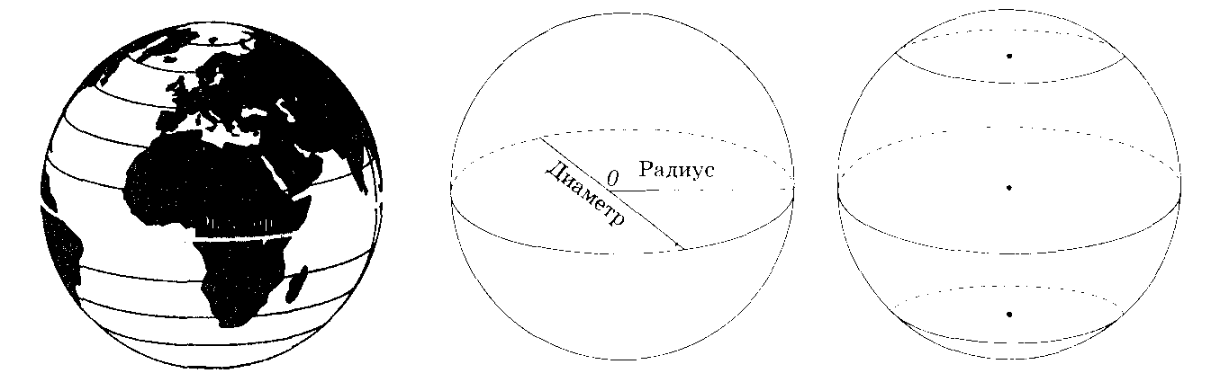 Диаметр сферы рисунок