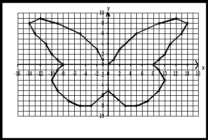 Рисунок на координатной плоскости бабочка с координатами