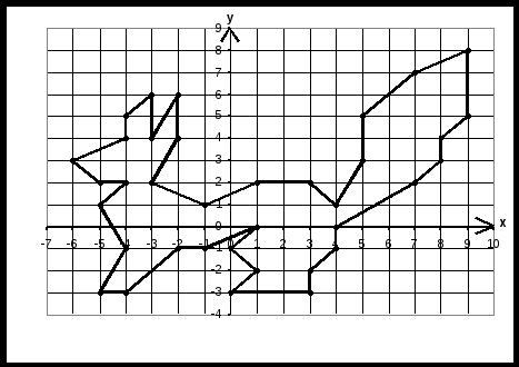 Координатные рисунки птицы