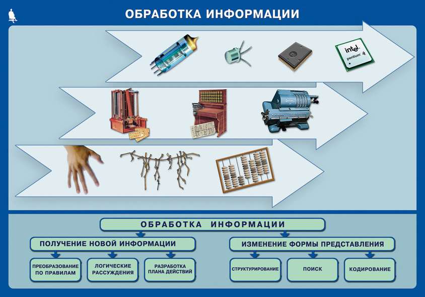 E:\Плакаты\Обработка информации.jpg