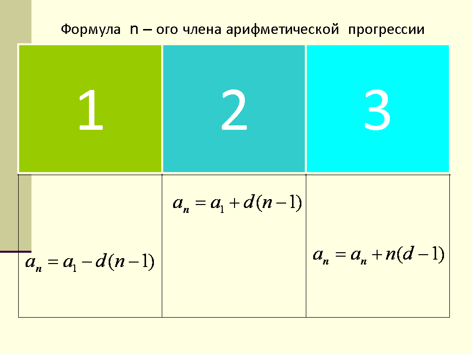 Технологическая карта геометрическая прогрессия 9 класс макарычев