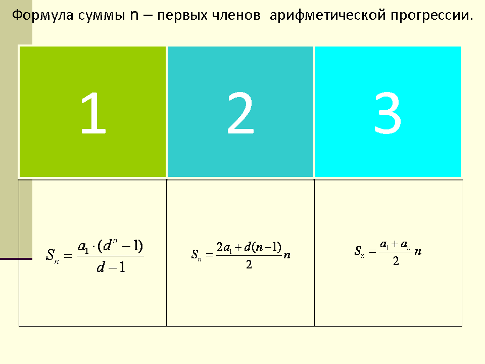 Технологическая карта геометрическая прогрессия 9 класс макарычев