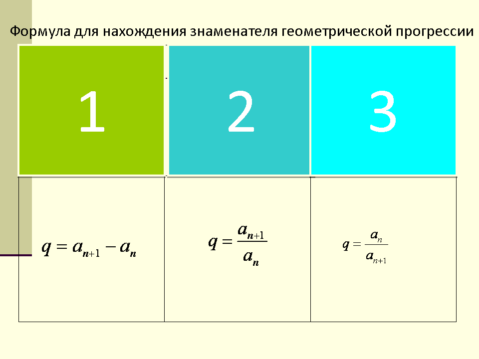 Технологическая карта геометрическая прогрессия 9 класс макарычев