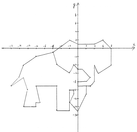 Нарисовать слона по координатам математика 6 класс