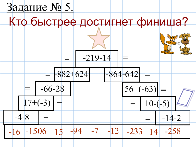 Разность целых. Урок математики 6 класс разность целых чисел. Разность целых чисел 6 класс задания. Целые числа 6 класс конспект. Разность целых чисел 6 класс Никольский.