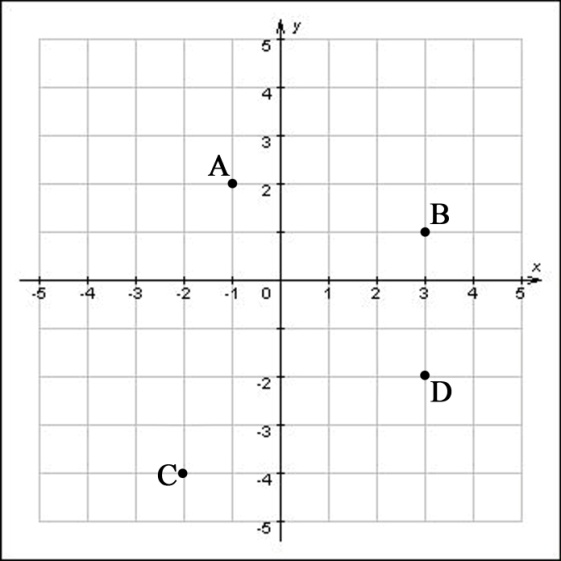 Математика 6 тема координатная плоскость. Задачи на координатную плоскость 6 класс. Координатная плоскость 6 класс задания. Координатная плоскость математика 6. Математика 6 класс координатная плоскость.