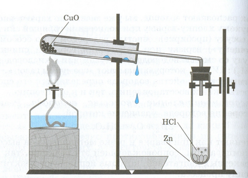 Водород можно получить с помощью прибора изображенного на рисунке каким методом