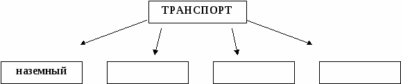 Виды транспорта схема