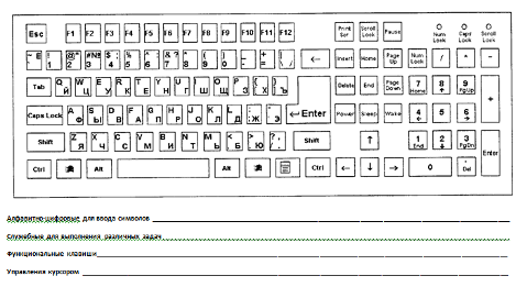 Клавиатура компьютера рисунок распечатать