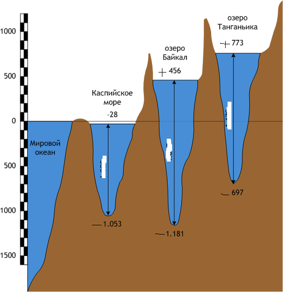 582px-Lakes_scheme.png