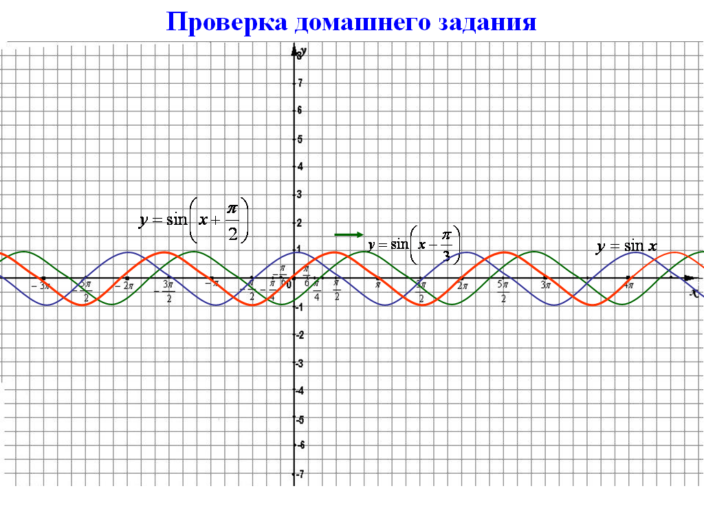 Загадочные графики проект