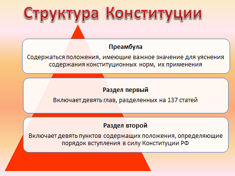 Проект конституция рф 9 класс по обществознанию