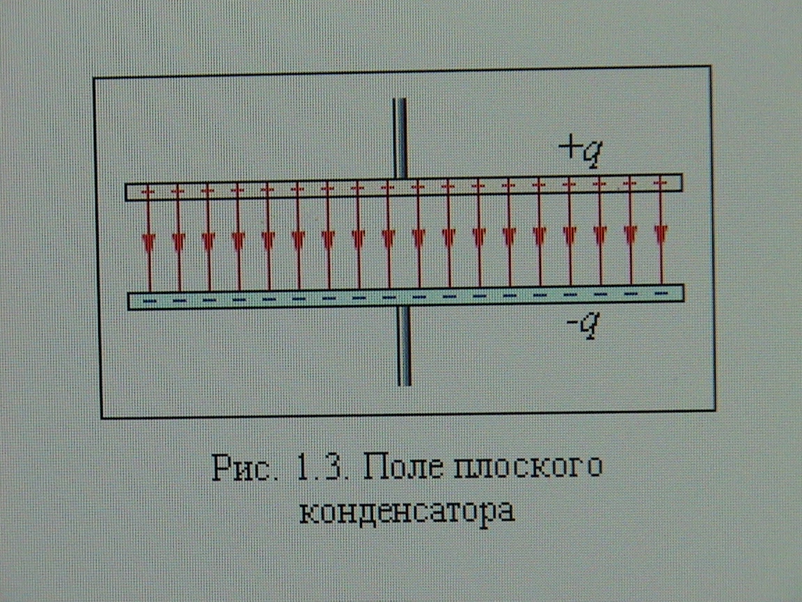 Плоский конденсатор подключен