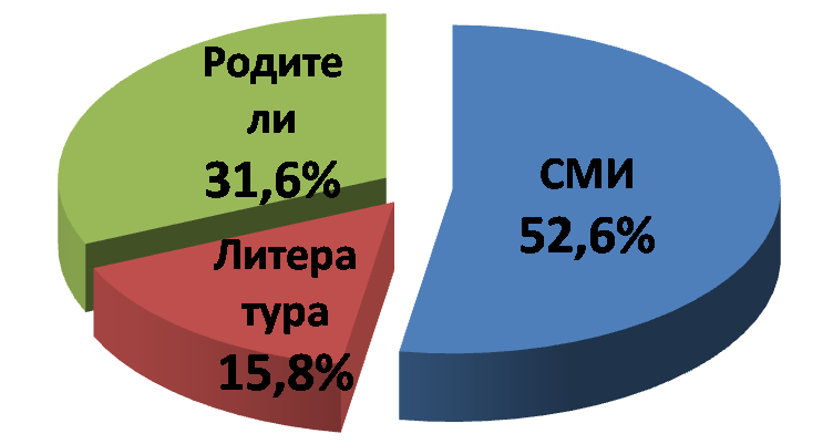 Рисунок2