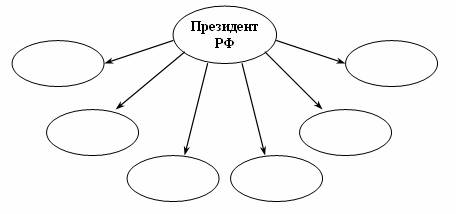 Схема кластера незаполненная рисунок