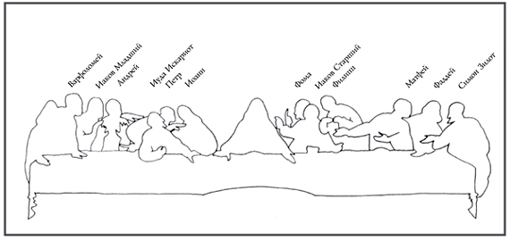 Схематическая прорисовка «Тайной вечери» Леонардо да Винчи с именами апостолов