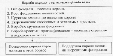 Сопоставьте горожан монахов рыцарей и крестьян по плану какими способами обеспечивали себя кратко