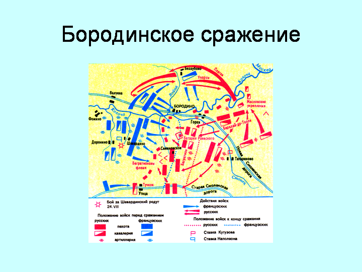 Бородинское сражение карта