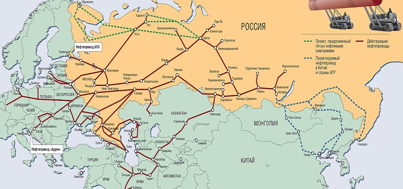 нефтепровод