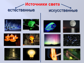 Естественные источники света примеры. Искусственные источники света. Естественные источники света. Естественные и искусственные источники света. Источники искусственного освещения.
