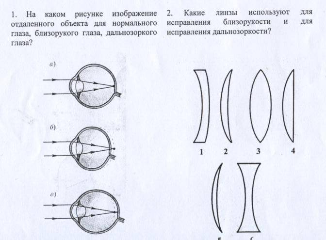 1 какие линзы изображены на рисунках