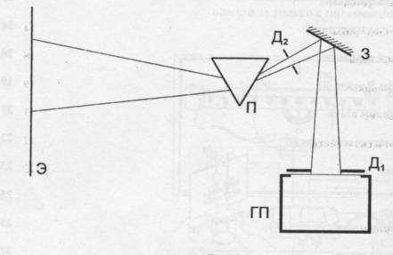Оптическая схема для наблюдения дисперсии света в стекле изображена на рисунке параллельный пучок