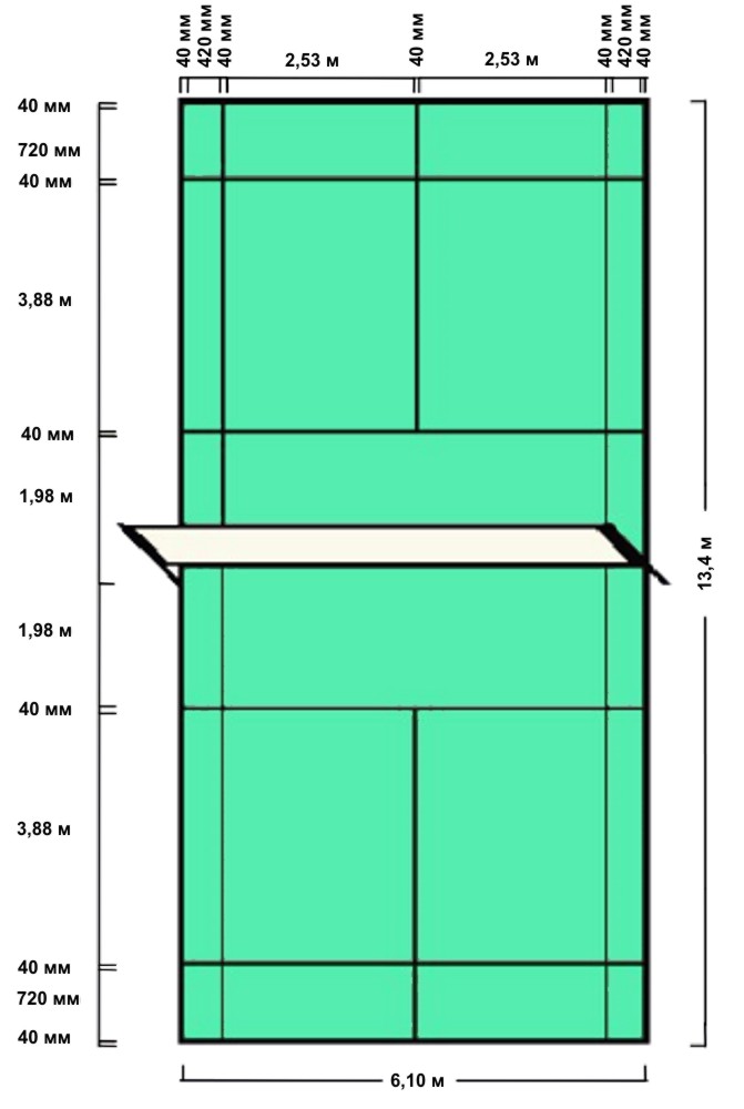 Площадка для бадминтона схема