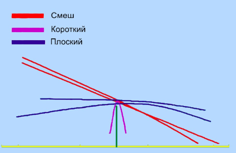 Прил_2_3