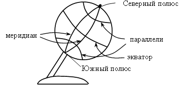 Глобус и карта основа географического образования сфероид земной сфероид размеры земного сфероида