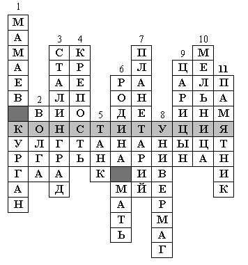 Кроссворд вов. Кроссворд Сталинградская битва. Кроссворд на тему Великая Отечественная война 10 вопросов. Кроссворд на тему Сталинградская битва. Кроссворд по Сталинградской битве.