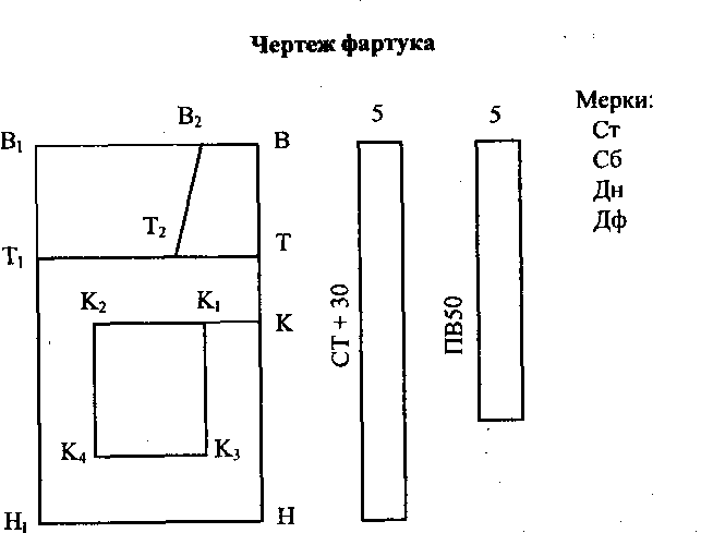 Мерки для построения чертежа фартука и их обозначения