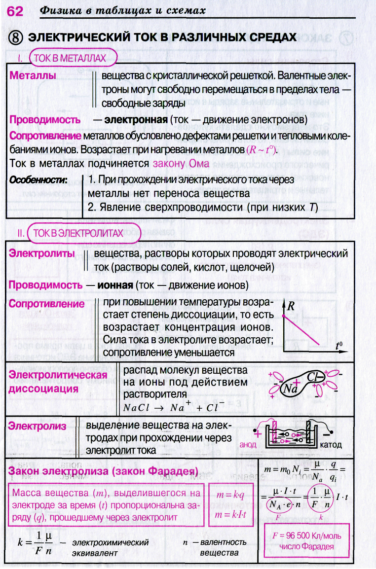 Проект на тему электрический ток в различных средах