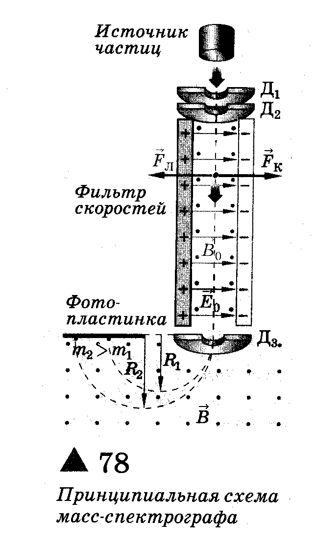 Масс спектрограф схема