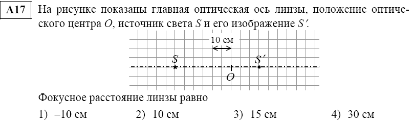 На рисунке показана главная оптическая ось