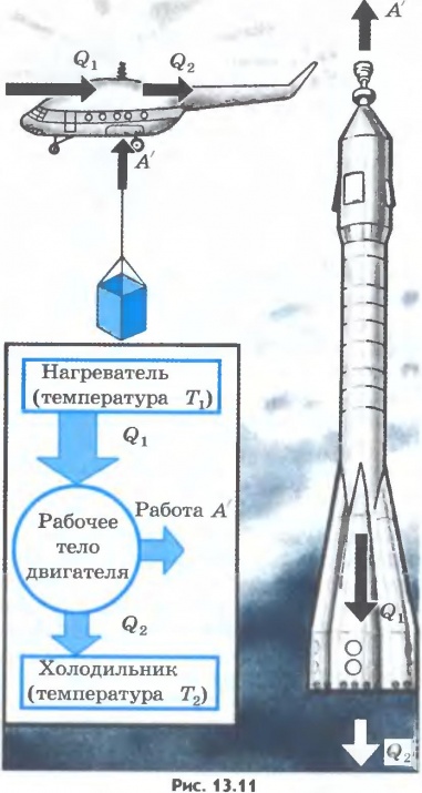 D:\Училище\Училище\Фото к уроку-Физика\Разделы физики\Молекулярная физика\Тепловая машина.jpg