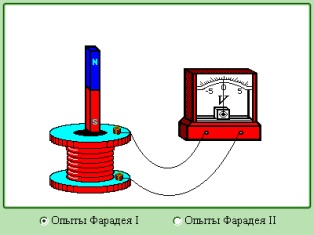 Электромагнитная индукция. Главная.