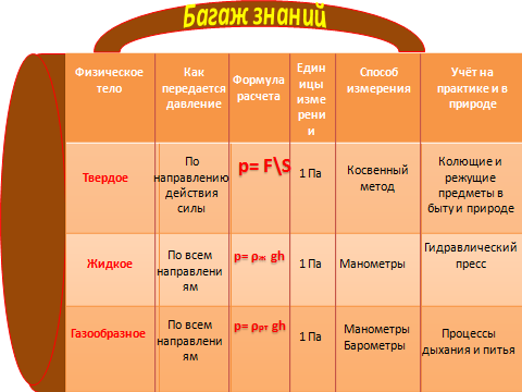 Багаж знаний. Багаж знаний картинка. Багаж знаний рисунок. Пополнить багаж знаний.