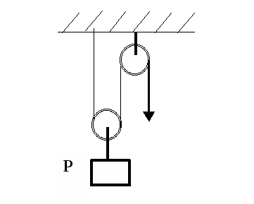 Груз весом 100 ньютонов. Рычаг ab длиной 70 см находится в равновесии определить вес груза. Система блоков для поднятия грузов Эйнштейниум.