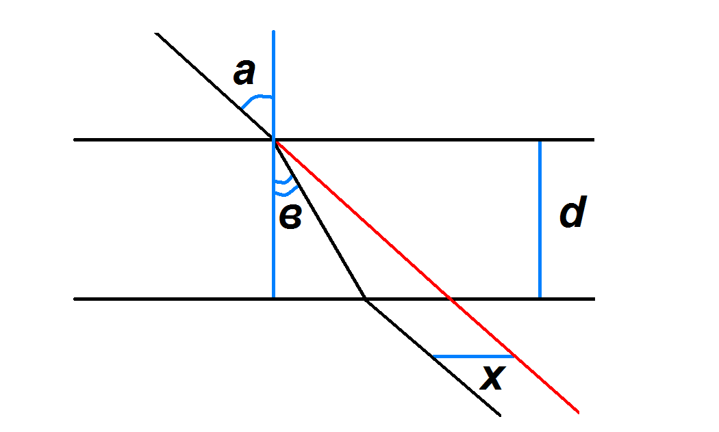 На рисунке показан ход луча света через плоскопараллельную стеклянную пластинку