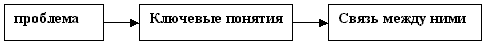 C:\Documents and Settings\Администратор\Рабочий стол\неделя икт метод разработка\5.gif