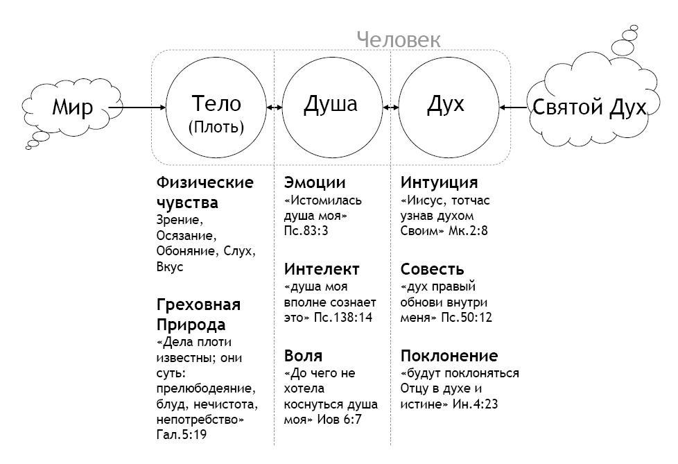 body-soul-spirit-chart1.jpg