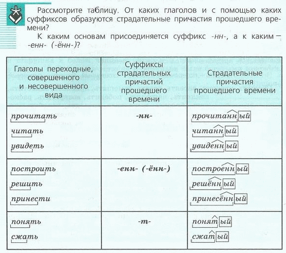 4 страдательных причастий прошедшего времени