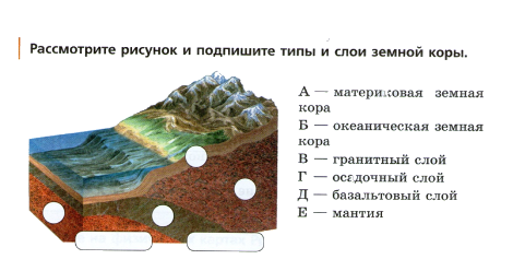 Человек и литосфера 5 класс технологическая карта