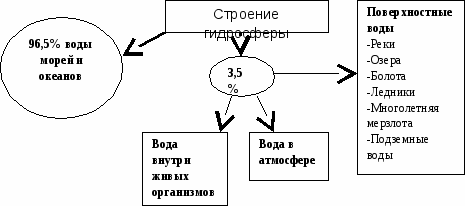 Группа 15