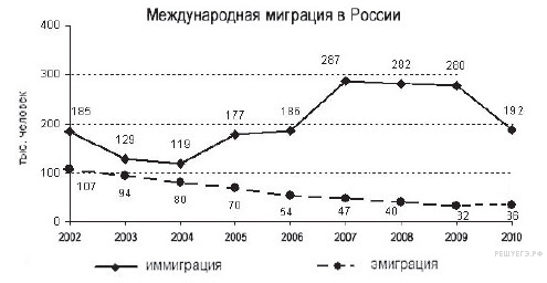 http://geo.reshuege.ru/get_file?id=6651