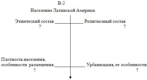 Тест по латинской америке 11 класс